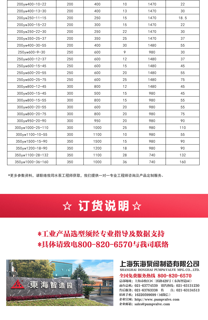 YW型液下排污新利_05.jpg