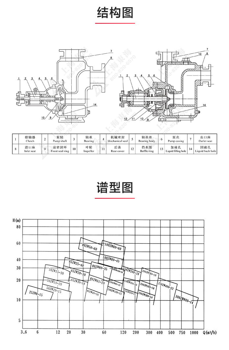 ZW型不锈钢自吸排污新利_03.jpg