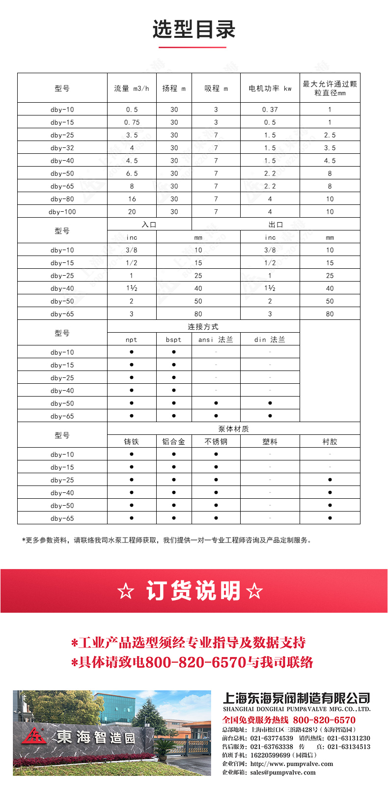 QBY型电动隔膜新利_04.jpg