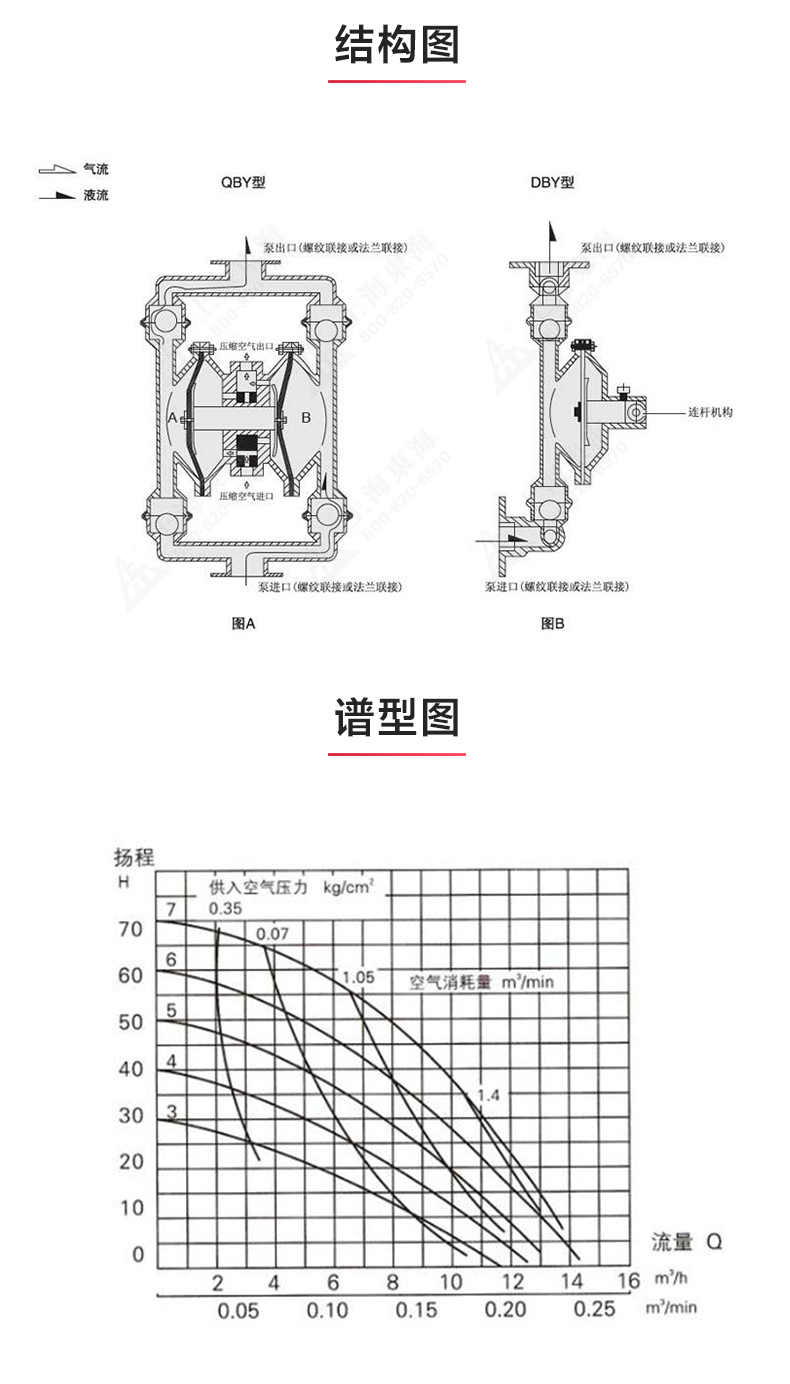 QBY型电动双联隔膜新利_03.jpg