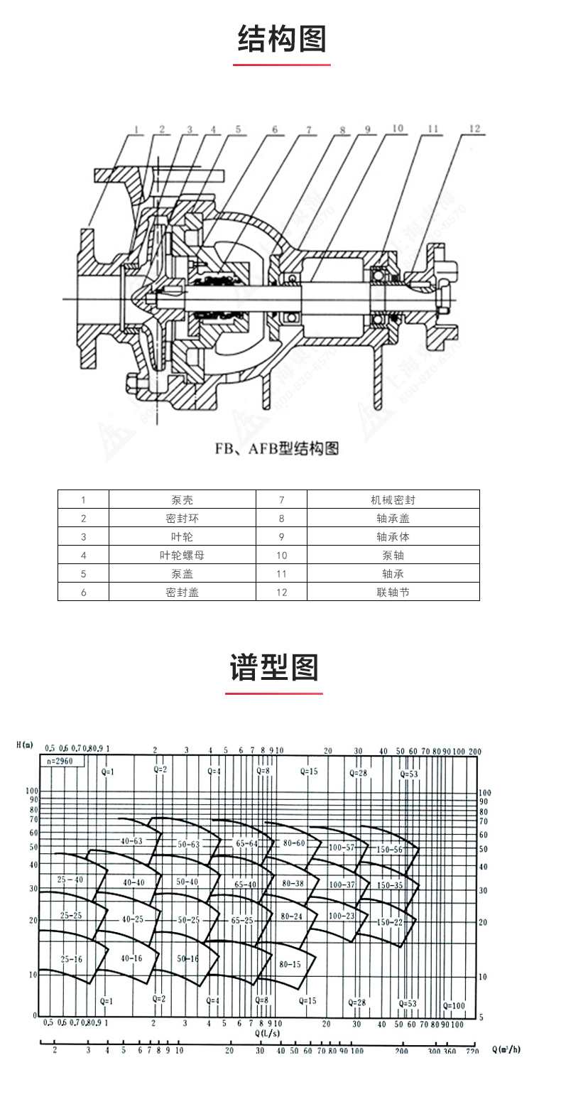 AFB型单级单吸悬臂式耐腐蚀离心新利_03.jpg