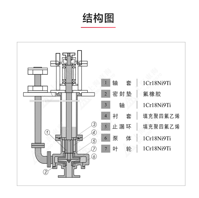 FSY型玻璃钢液下新利_03.jpg