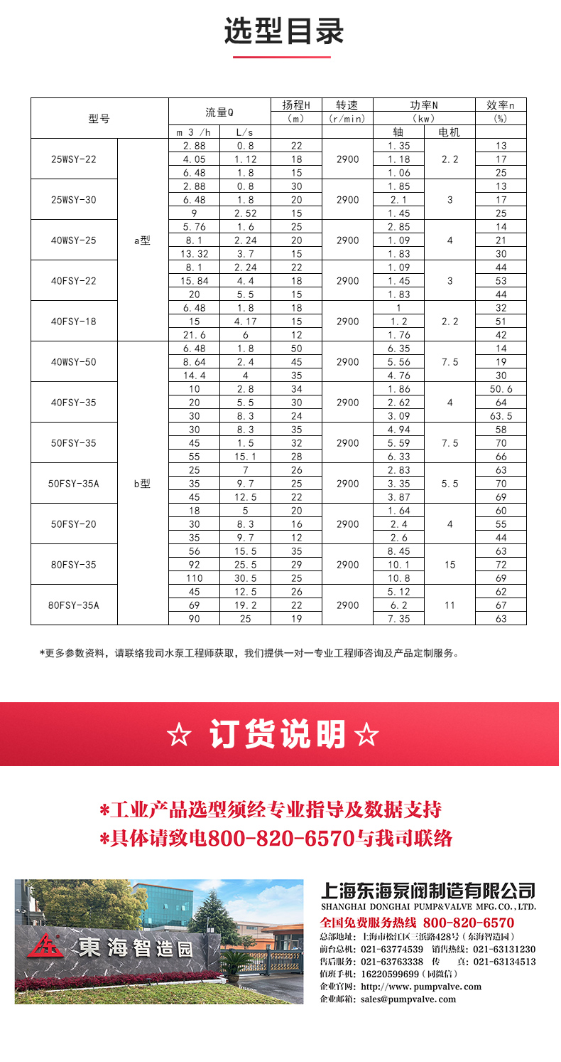 FSY型玻璃钢液下新利_04.jpg