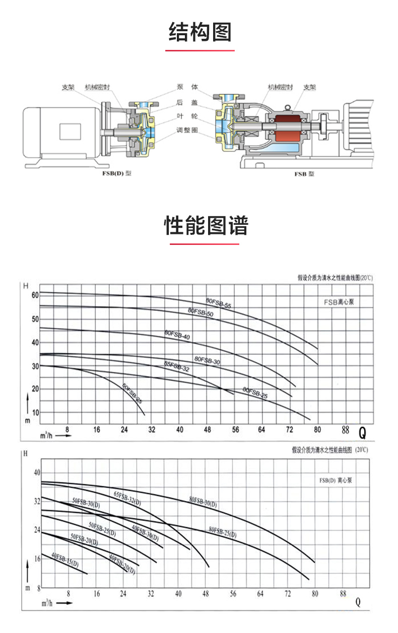 FSB型氟塑料离心新利_03.jpg