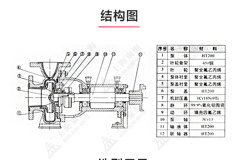 IHF型氟塑料衬里离心新利_03.jpg