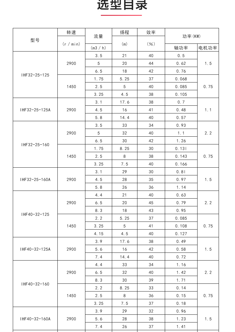 IHF型氟塑料衬里离心新利_04.jpg