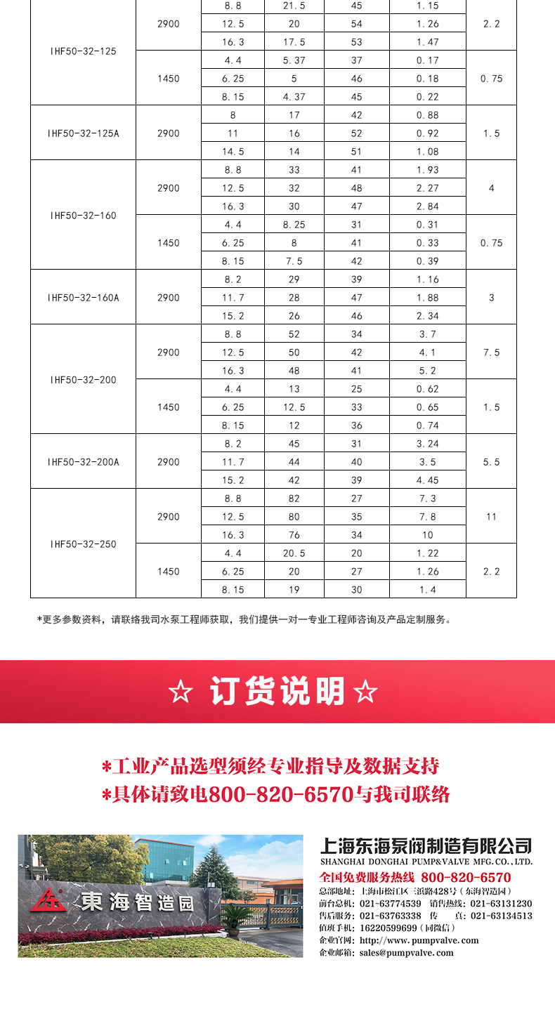 IHF型氟塑料衬里离心新利_05.jpg