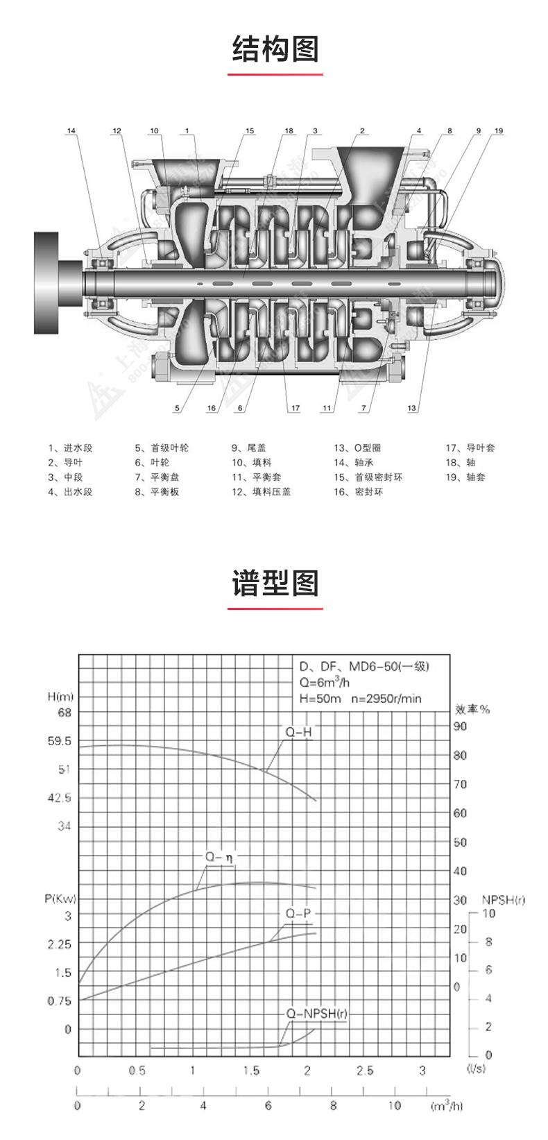 TSWA型卧式多级新利_03.jpg