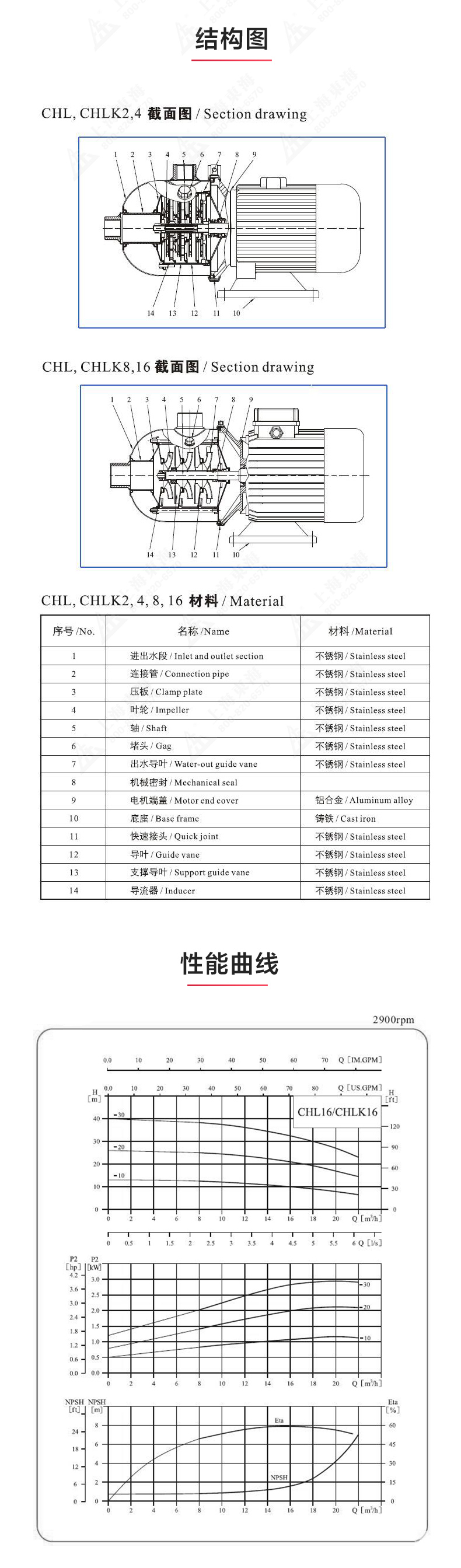 CHLF型不锈钢离心新利_03.jpg