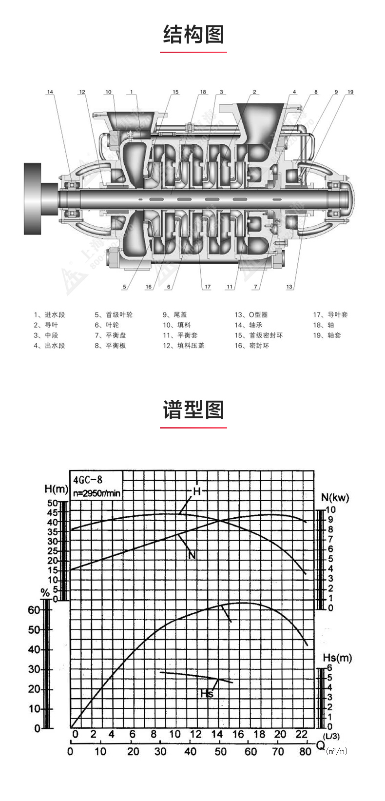 GC型卧式多级新利_03.jpg