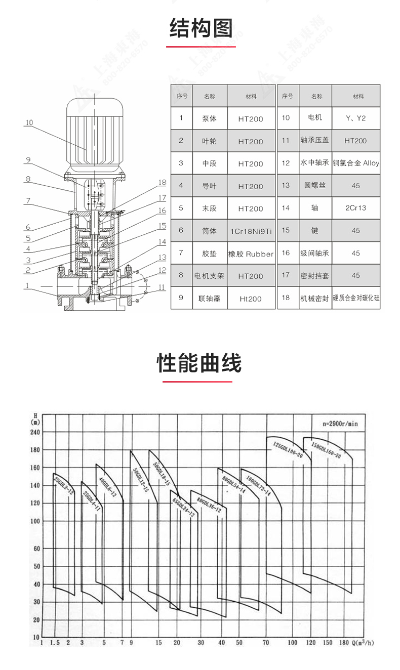 GDL型立式多级离心新利_03.jpg