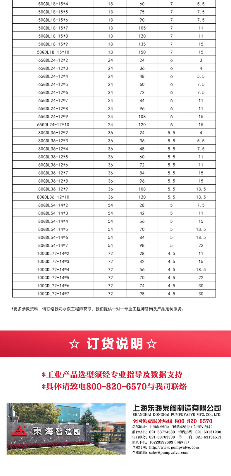 GDLS-B型立式多级离心新利_05.jpg