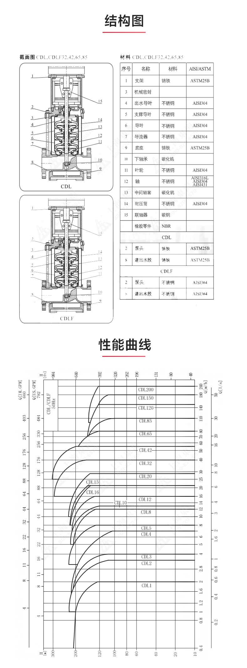 QDL型立式多级离心新利_03.jpg