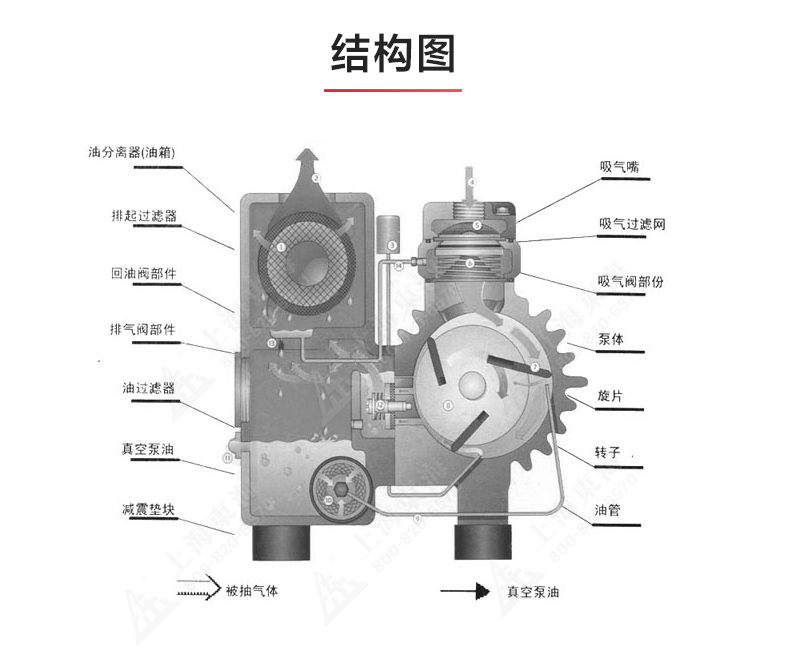 XD型单级旋片式真空新利_03.jpg